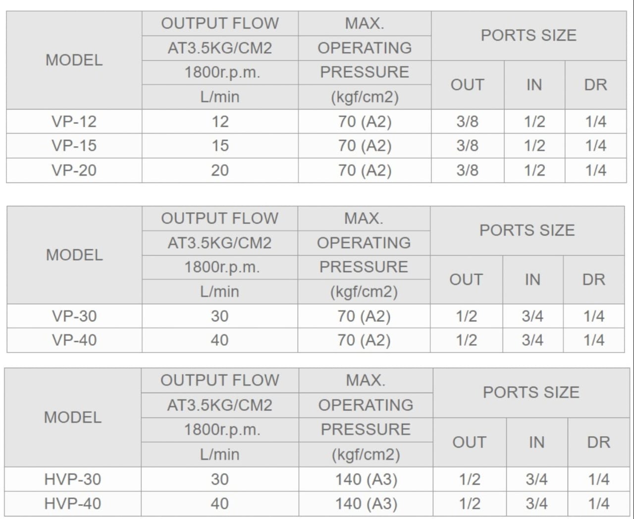 Ashun Model Selection VP-12F-A1 Ashun Hydraulic Vane Pump