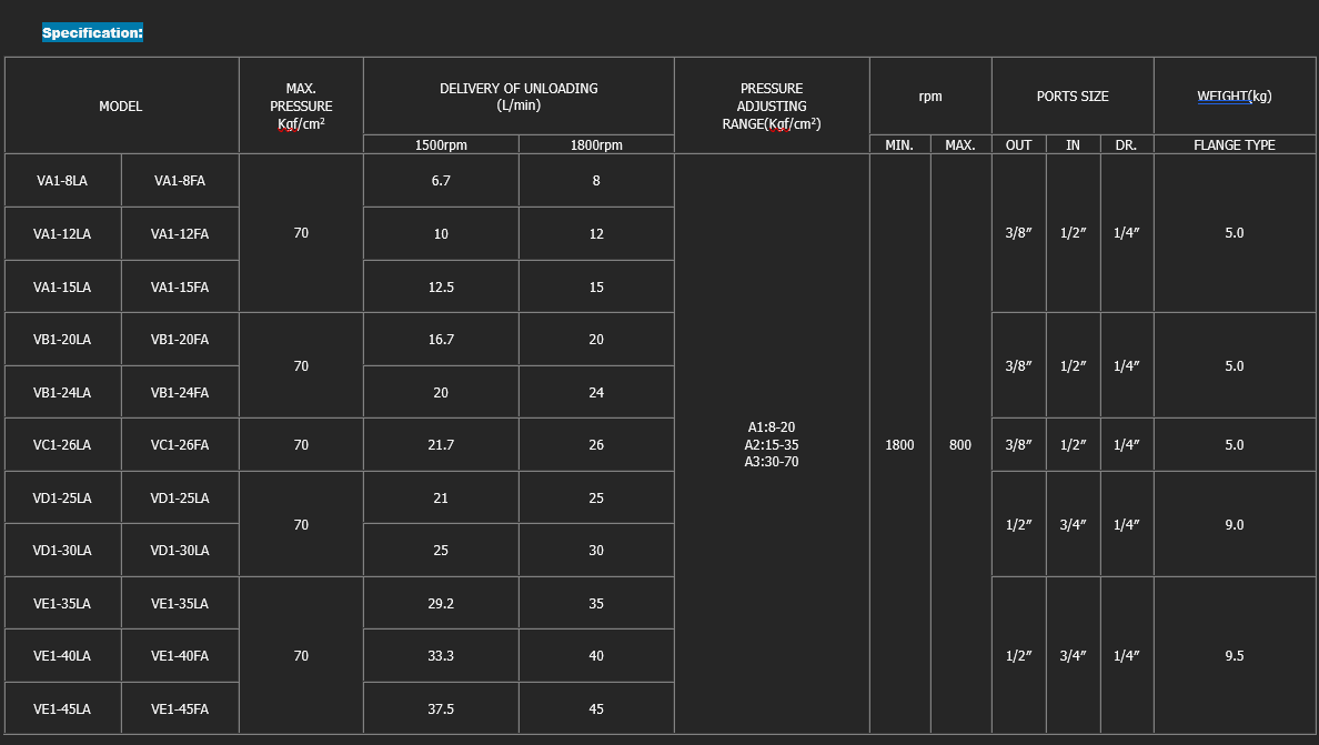 Chance Model Selection VE1-35LA3 Chance Hydraulic Variable Vane Pump