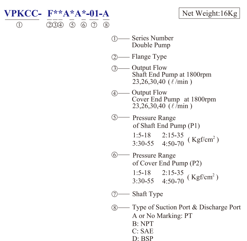VPKCC-F23-23-A2-A3 KCL Hydraulic Vane Pump